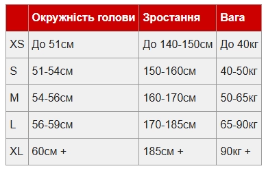 Як обрати шолом для єдиноборств та боксу?