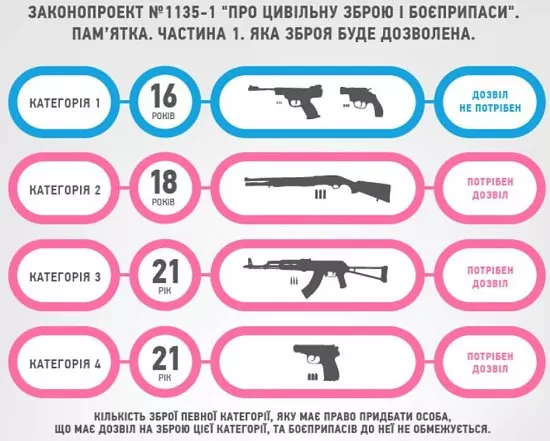 потрібен дозвіл на пневматичну зброю?